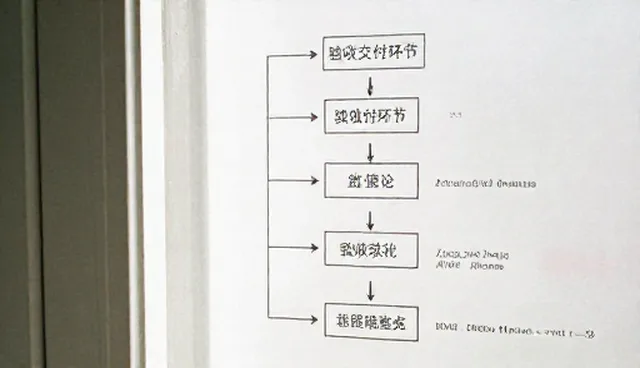 系统效率优化选型清单：关键检查要点